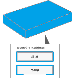 ボックスタイプの防水シーツ